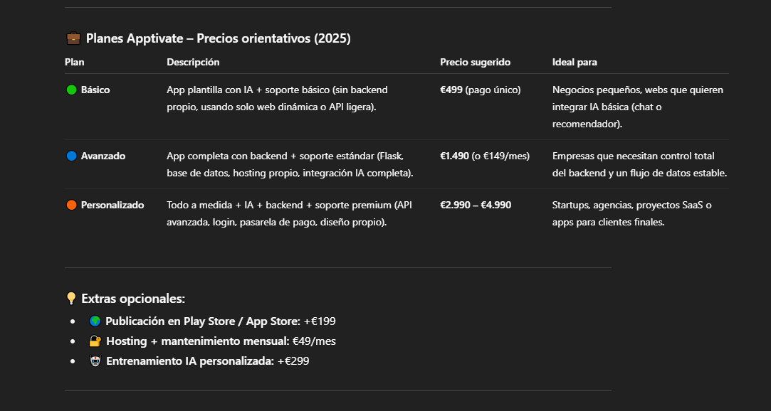 Planes Apptivate 2025